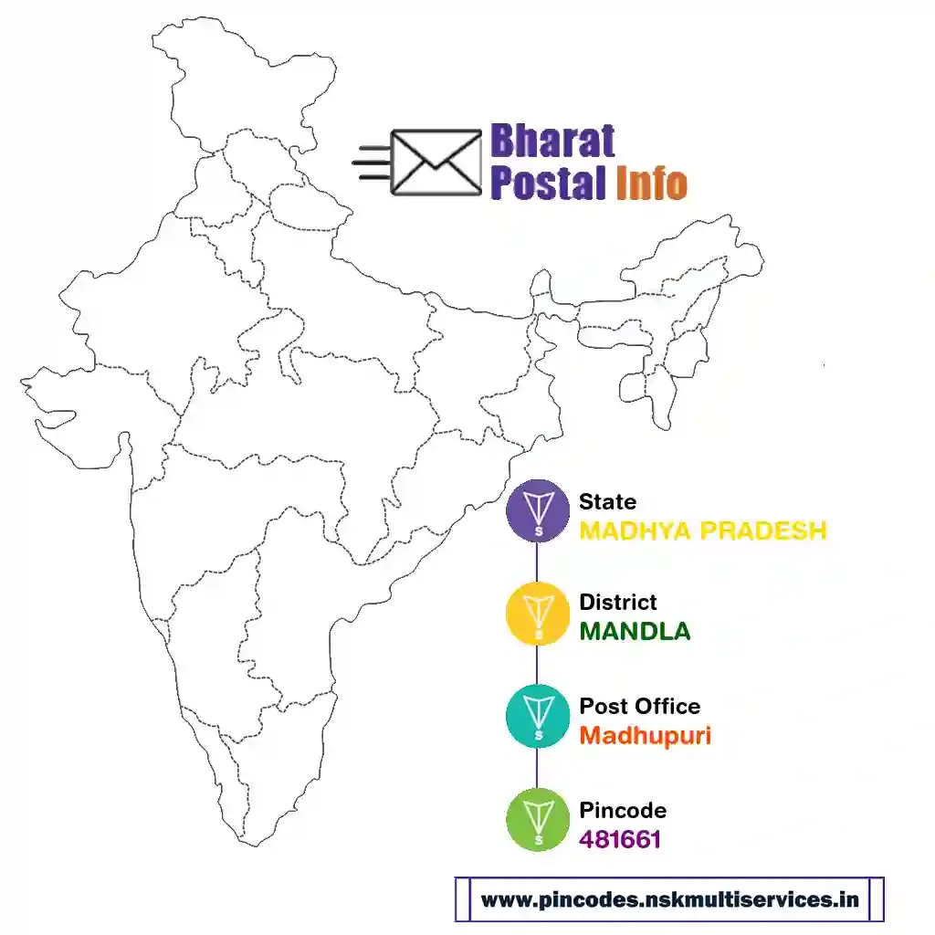 madhya pradesh-mandla-madhupuri-481661